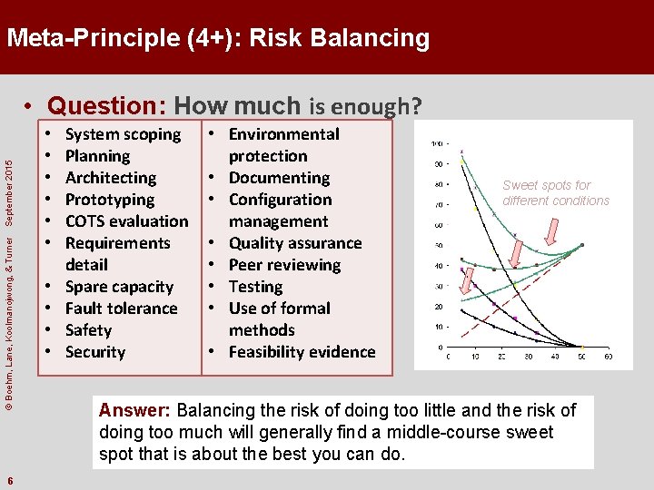 Meta-Principle (4+): Risk Balancing © Boehm, Lane, Koolmanojwong, & Turner September 2015 • Question: