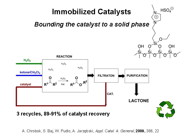 Immobilized Catalysts Bounding the catalyst to a solid phase 3 recycles, 89 -91% of
