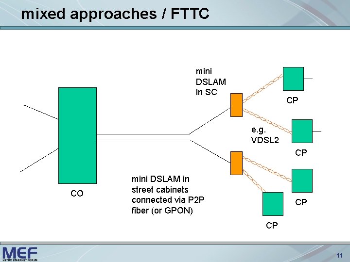 mixed approaches / FTTC mini DSLAM in SC CP e. g. VDSL 2 CP
