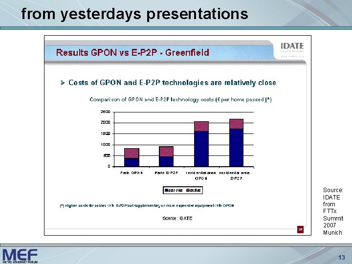 from yesterdays presentations Source: IDATE from FTTx Summit 2007 Munich 13 