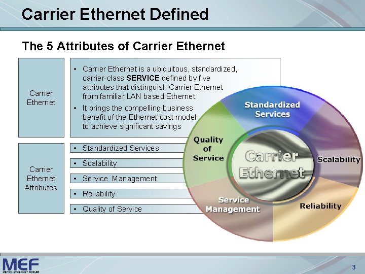 Carrier Ethernet Defined The 5 Attributes of Carrier Ethernet • Carrier Ethernet is a