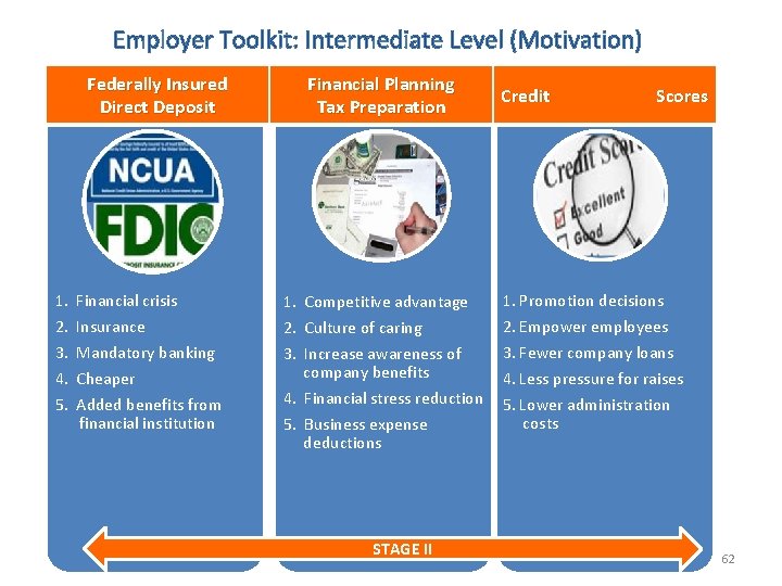 Employer Toolkit: Intermediate Level (Motivation) Federally Insured Direct Deposit Financial Planning Tax Preparation Credit