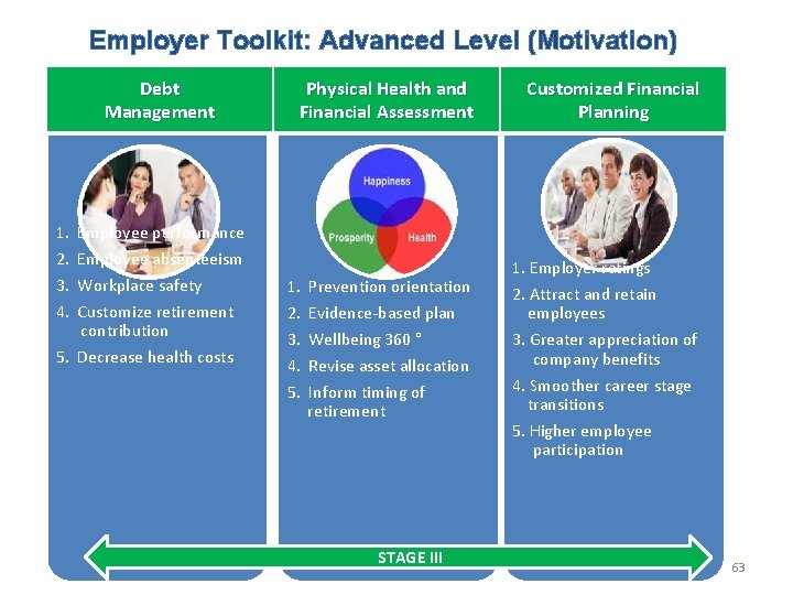 Employer Toolkit: Advanced Level (Motivation) Debt Management Physical Health and Financial Assessment 1. Employee