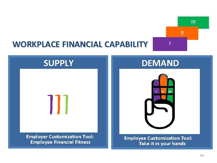 III II WORKPLACE FINANCIAL CAPABILITY SUPPLY III Employer Customization Tool: Employee Financial Fitness I