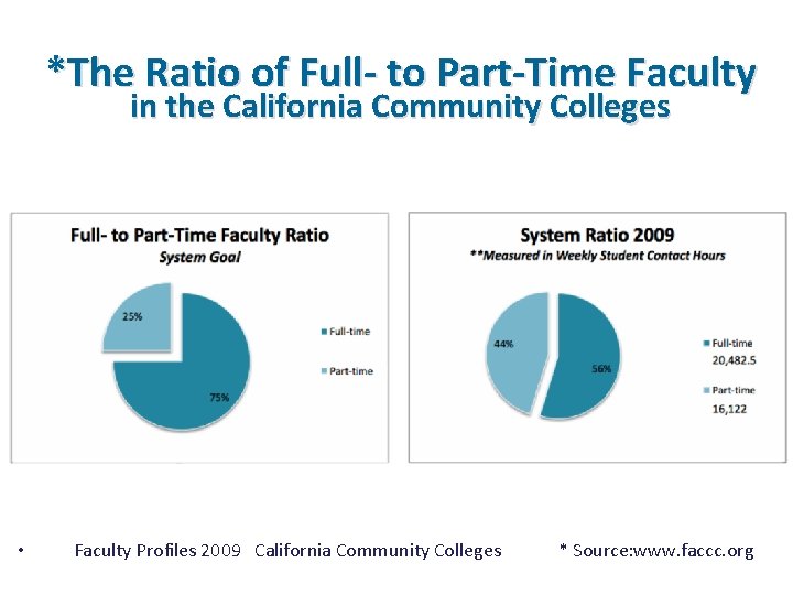  *The Ratio of Full- to Part-Time Faculty in the California Community Colleges •