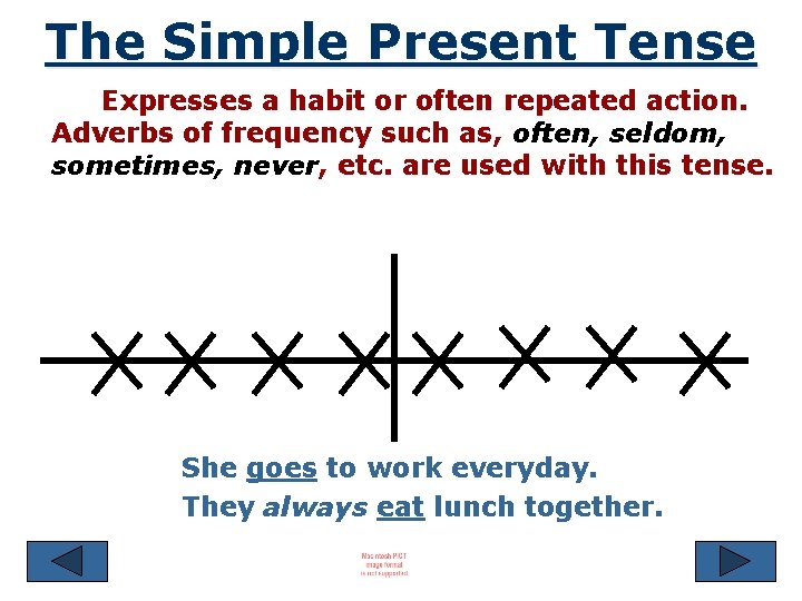The Simple Present Tense Expresses a habit or often repeated action. Adverbs of frequency