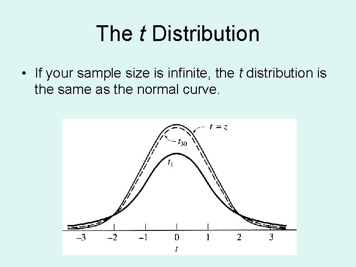 The t Distribution • If your sample size is infinite, the t distribution is