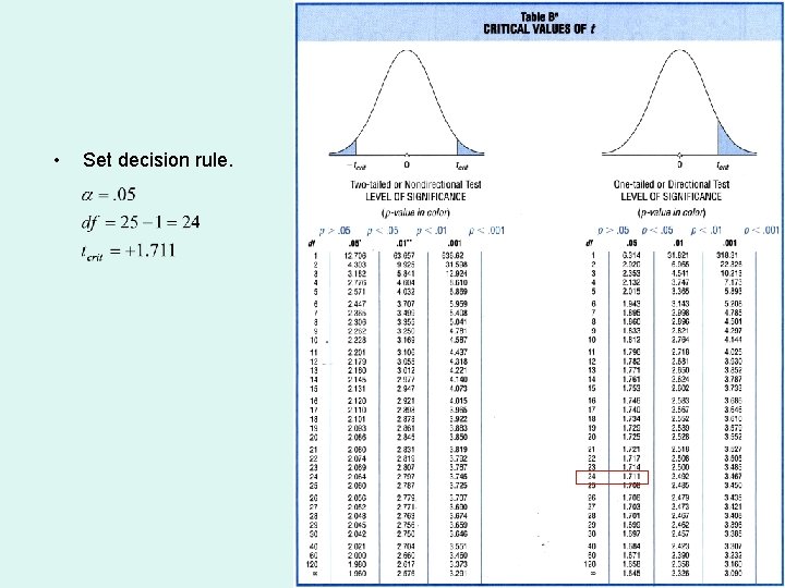  • Set decision rule. 