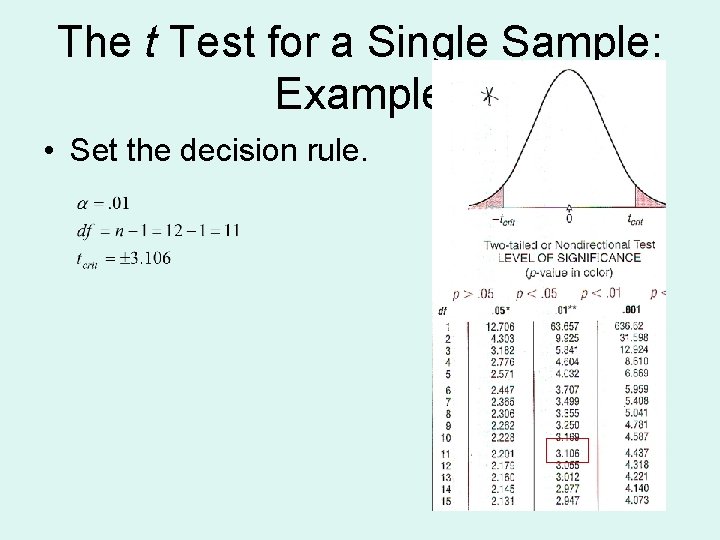 The t Test for a Single Sample: Example • Set the decision rule. 