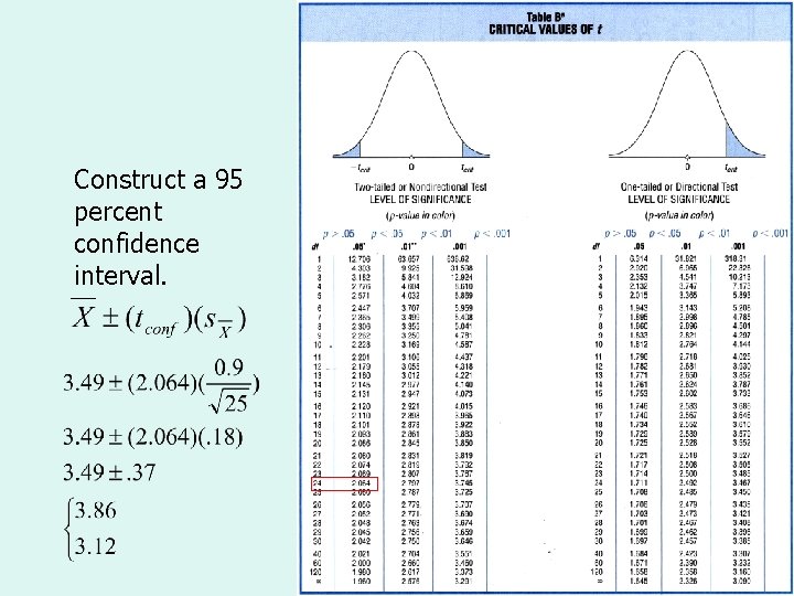 The t Test for a Single Sample: Example Construct a 95 percent confidence interval.