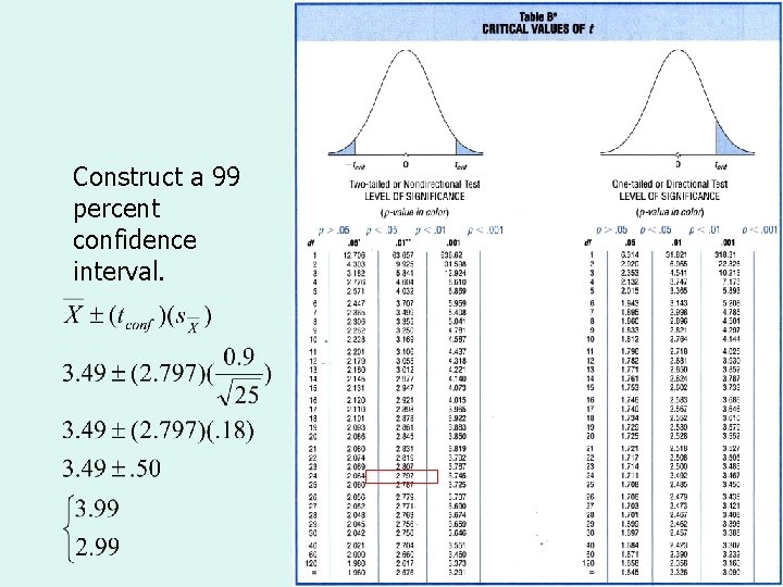 The t Test for a Single Sample: Example Construct a 99 percent confidence interval.