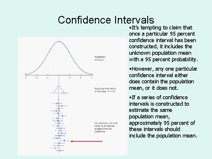 Confidence Intervals • It’s tempting to claim that once a particular 95 percent confidence