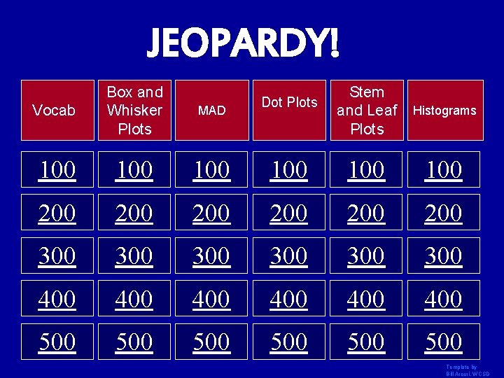 JEOPARDY! Vocab Box and Whisker Plots Stem and Leaf Plots MAD Histograms 100 100