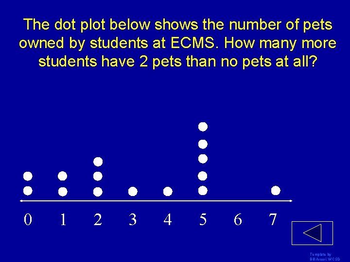 The dot plot below shows the number of pets owned by students at ECMS.