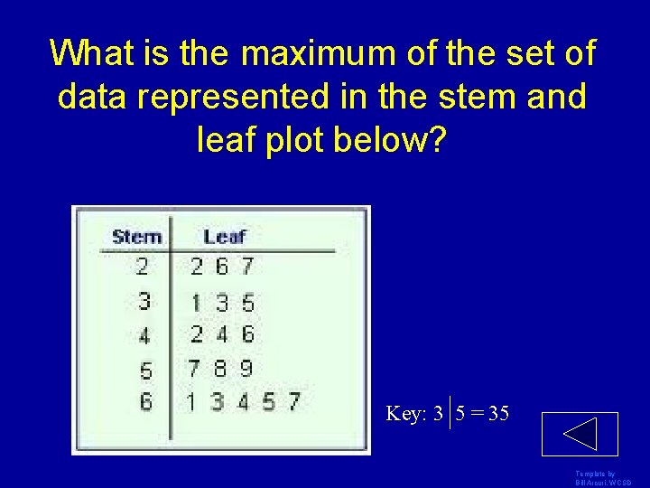 What is the maximum of the set of data represented in the stem and