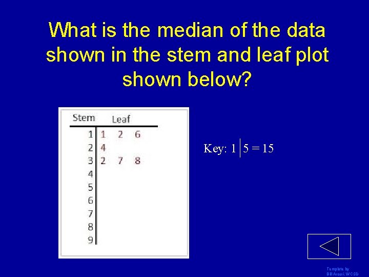 What is the median of the data shown in the stem and leaf plot