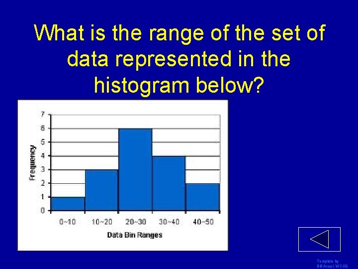 What is the range of the set of data represented in the histogram below?