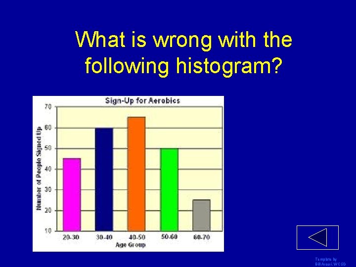 What is wrong with the following histogram? Template by Bill Arcuri, WCSD 