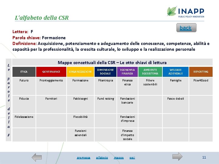 L’alfabeto della CSR back Lettera: F Parola chiave: Formazione Definizione: Acquisizione, potenziamento e adeguamento