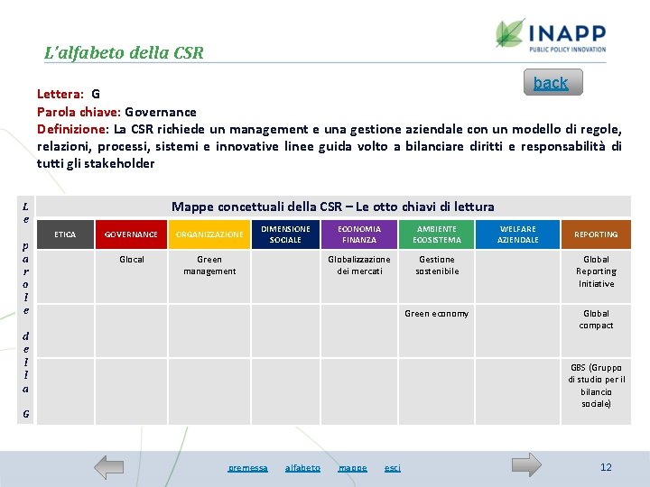 L’alfabeto della CSR back Lettera: G Parola chiave: Governance Definizione: La CSR richiede un