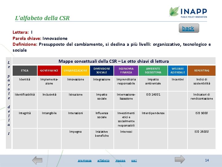 L’alfabeto della CSR back Lettera: I Parola chiave: Innovazione Definizione: Presupposto del cambiamento, si