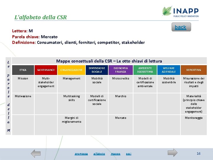 L’alfabeto della CSR back Lettera: M Parola chiave: Mercato Definizione: Consumatori, clienti, fornitori, competitor,