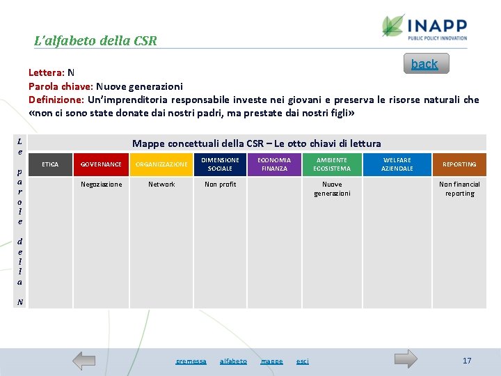 L’alfabeto della CSR back Lettera: N Parola chiave: Nuove generazioni Definizione: Un’imprenditoria responsabile investe