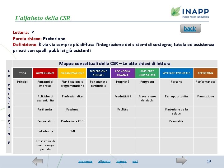 L’alfabeto della CSR back Lettera: P Parola chiave: Protezione Definizione: È via sempre più