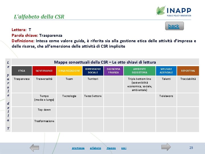 L’alfabeto della CSR back Lettera: T Parola chiave: Trasparenza Definizione: Intesa come valore guida,