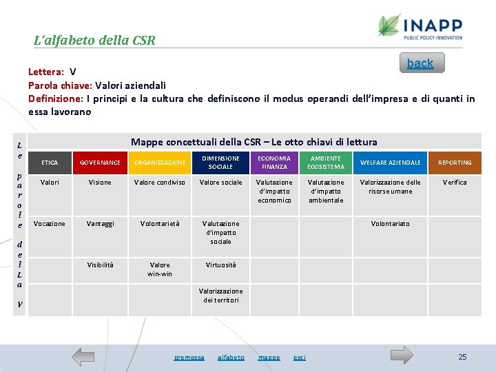 L’alfabeto della CSR back Lettera: V Parola chiave: Valori aziendali Definizione: I principi e