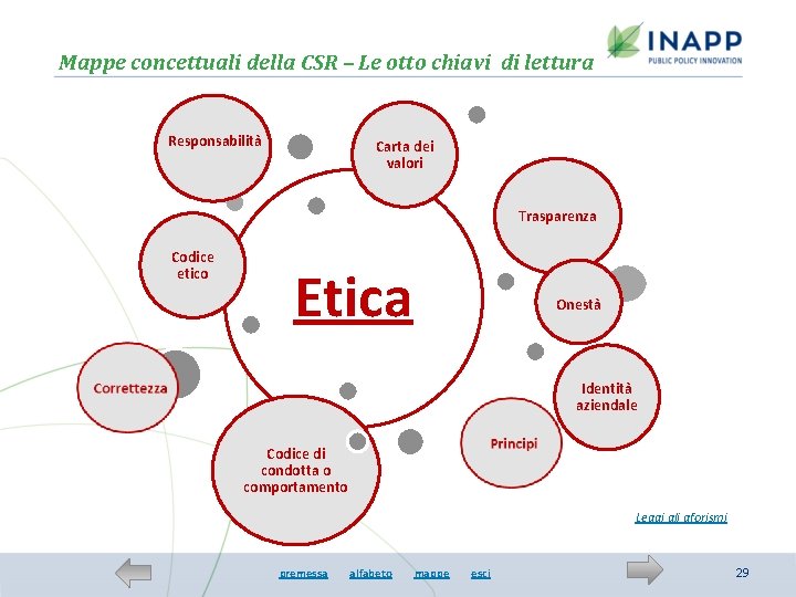 Mappe concettuali della CSR – Le otto chiavi di lettura Responsabilità Carta dei valori