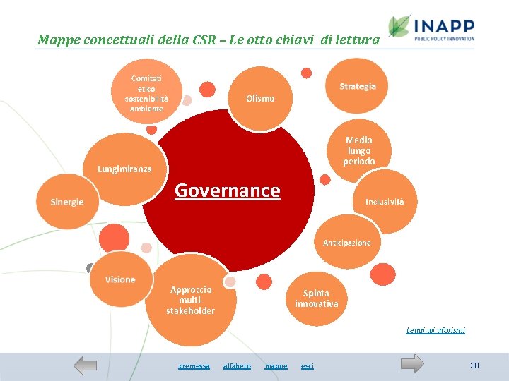 Mappe concettuali della CSR – Le otto chiavi di lettura Comitati etico sostenibilità ambiente