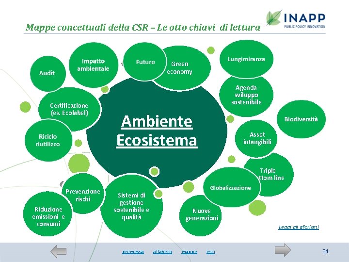 Mappe concettuali della CSR – Le otto chiavi di lettura Green economy Certificazione (es.