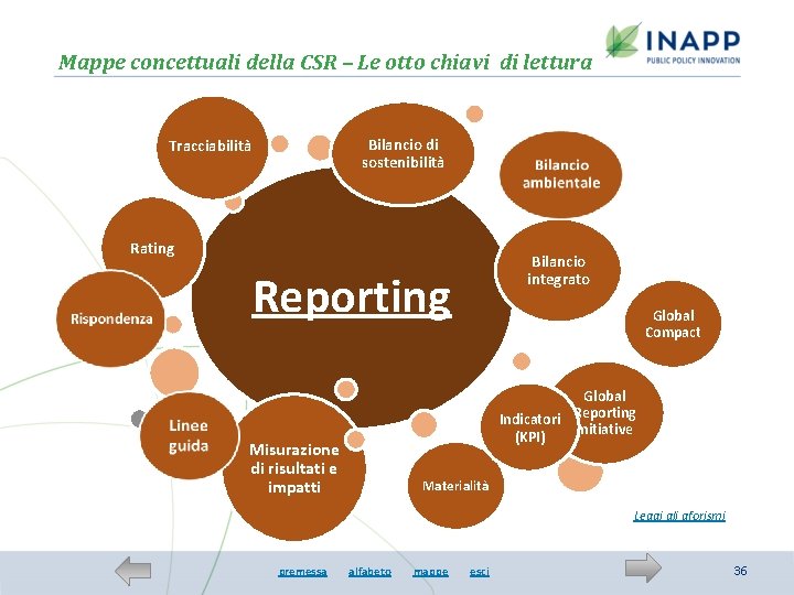 Mappe concettuali della CSR – Le otto chiavi di lettura Bilancio di sostenibilità Tracciabilità