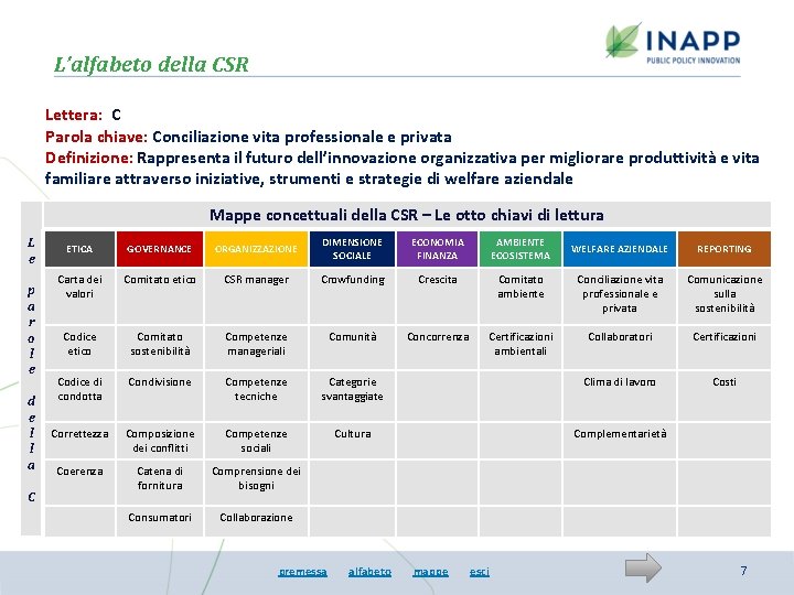 L’alfabeto della CSR Lettera: C Parola chiave: Conciliazione vita professionale e privata Definizione: Rappresenta