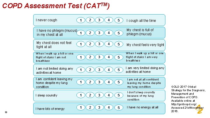 COPD Assessment Test (CATTM) I never cough 19 1 2 3 4 5 I