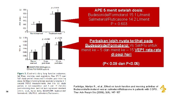 APE 5 menit setelah dosis: Budesonide/Formoterol 15. 1 L/menit Salmeterol/Fluticasone 14. 2 L/menit P