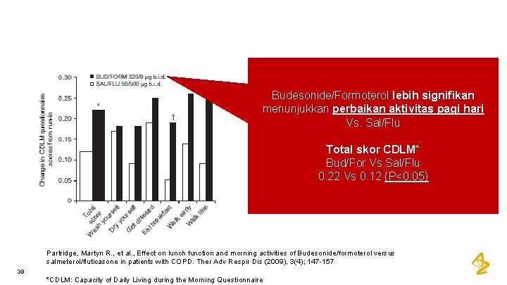 Budesonide/Formoterol lebih signifikan menunjukkan perbaikan aktivitas pagi hari Vs. Sal/Flu Total skor CDLM* Bud/For