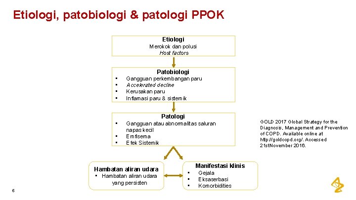 Etiologi, patobiologi & patologi PPOK Etiologi Merokok dan polusi Host factors Patobiologi • •