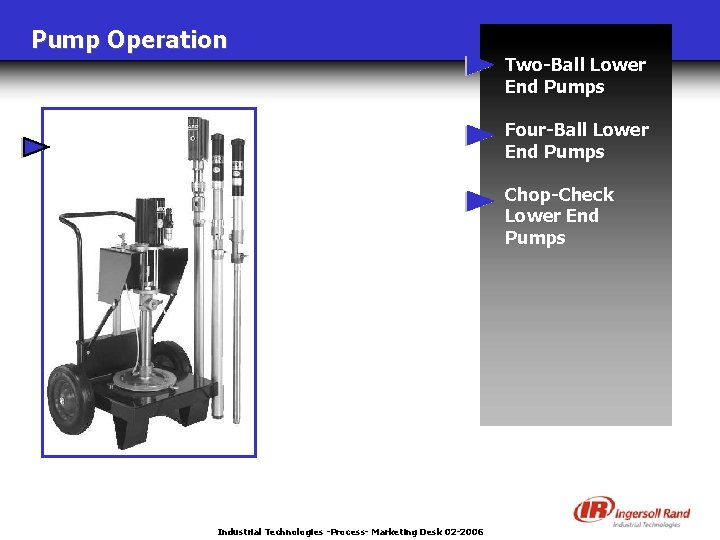 Pump Operation Two-Ball Lower End Pumps Four-Ball Lower End Pumps Chop-Check Lower End Pumps