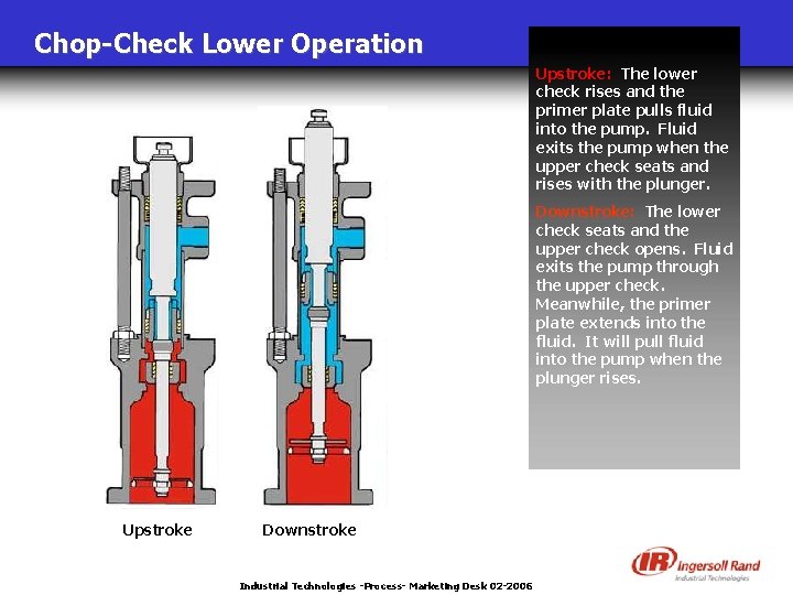 Chop-Check Lower Operation Upstroke: The lower check rises and the primer plate pulls fluid