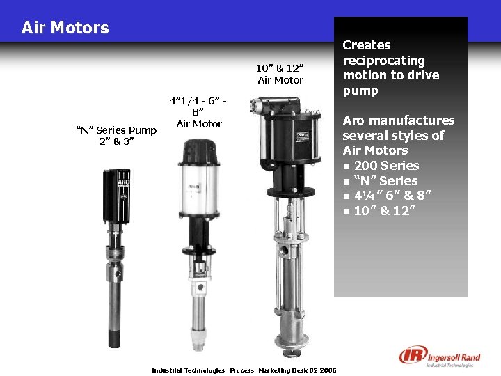Air Motors 10” & 12” Air Motor “N” Series Pump 2” & 3” 4”