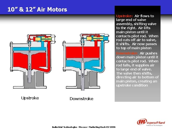 10” & 12” Air Motors Upstroke: Air flows to large end of valve assembly,