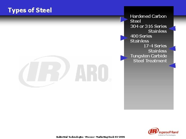 Types of Steel Hardened Carbon Steel 304 or 316 Series Stainless 400 Series Stainless