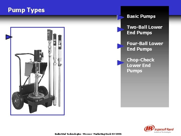 Pump Types Basic Pumps Two-Ball Lower End Pumps Four-Ball Lower End Pumps Chop-Check Lower