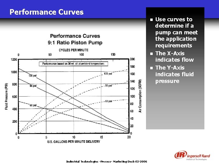 Performance Curves n n n Industrial Technologies -Process- Marketing Desk 02 -2006 Use curves