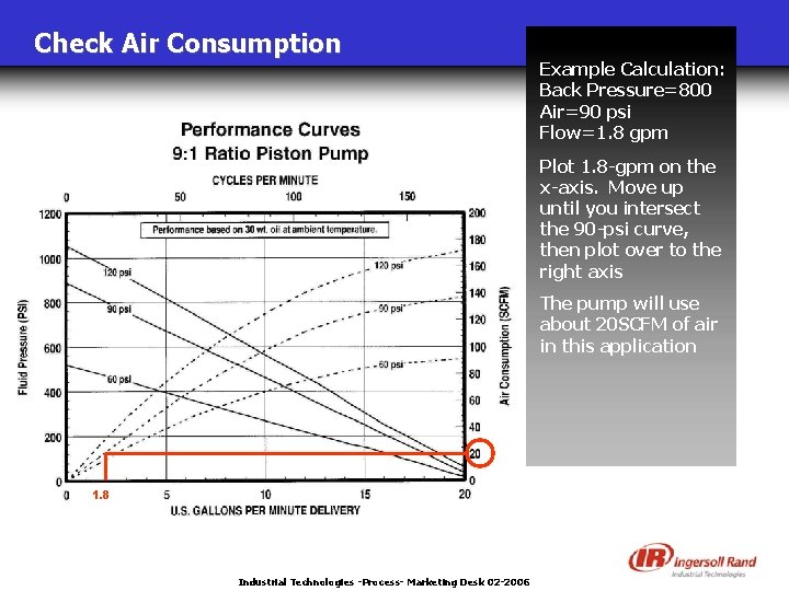 Check Air Consumption Example Calculation: Back Pressure=800 Air=90 psi Flow=1. 8 gpm Plot 1.