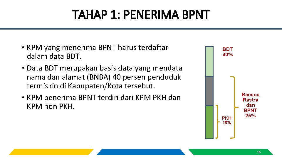 TAHAP 1: PENERIMA BPNT • KPM yang menerima BPNT harus terdaftar dalam data BDT.