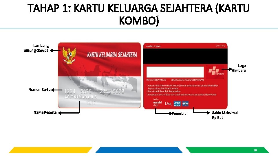 TAHAP 1: KARTU KELUARGA SEJAHTERA (KARTU KOMBO) Lambang Burung Garuda Logo Himbara Nomor Kartu