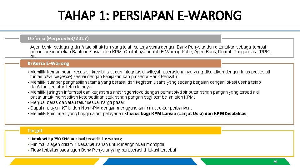 TAHAP 1: PERSIAPAN E-WARONG Definisi (Perpres 63/2017) Agen bank, pedagang dan/atau pihak lain yang